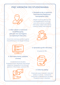 Pięć kroków do studiowania – infografika – alternatywny opis tekstowy poniżej